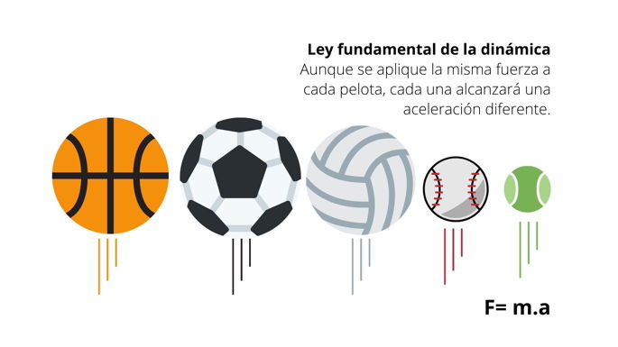 Leyes De Newton Resumen Cuáles Son Fórmulas Y Ejemplos