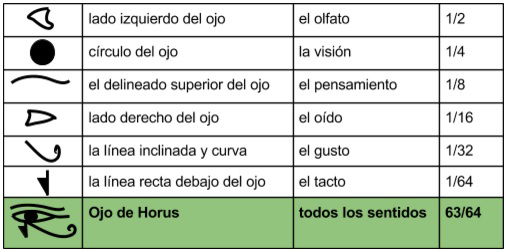 ojo de horus