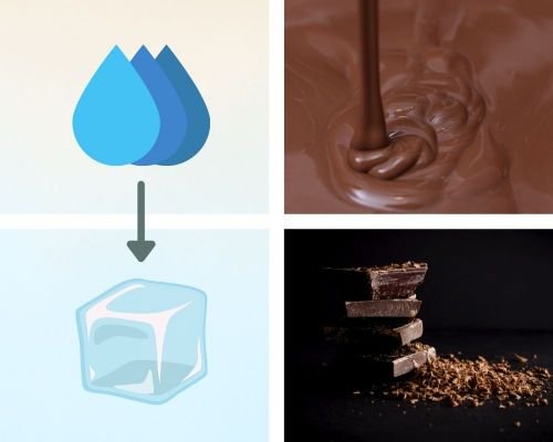 Solidificación del agua en hielo y del chocolate líquido en tableta