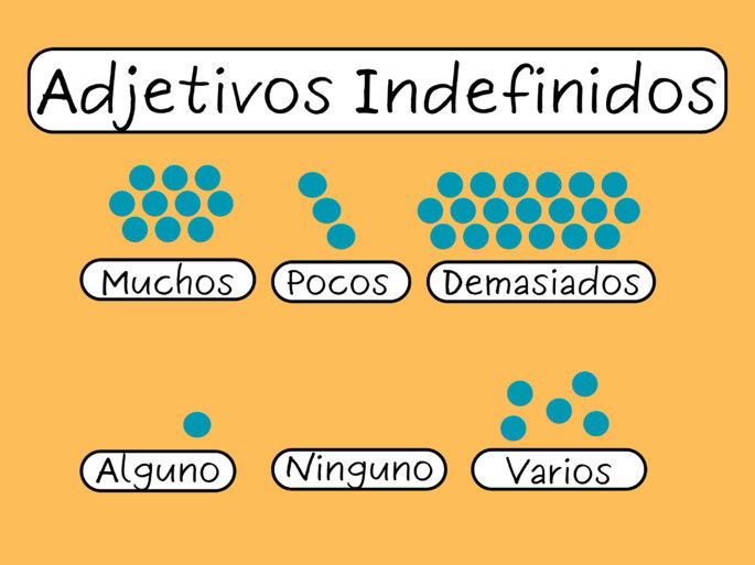 Adjetivos indefinidos