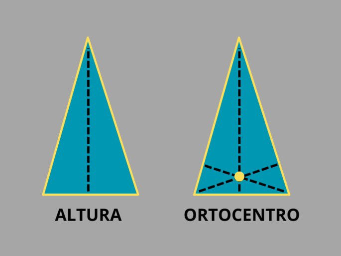 Altura y ortocentro de un triángulo