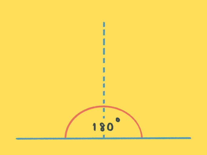 ángulo llano de 180 grados sobre fondo amarillo