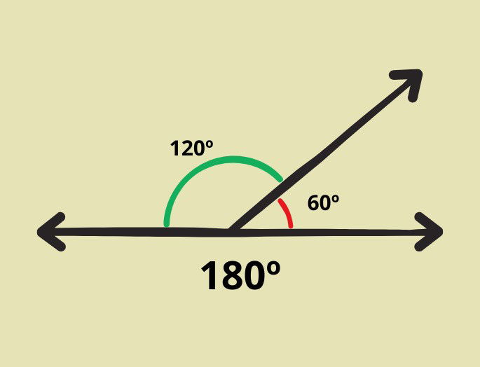 Ángulos suplementarios