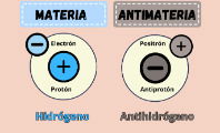 Antimateria