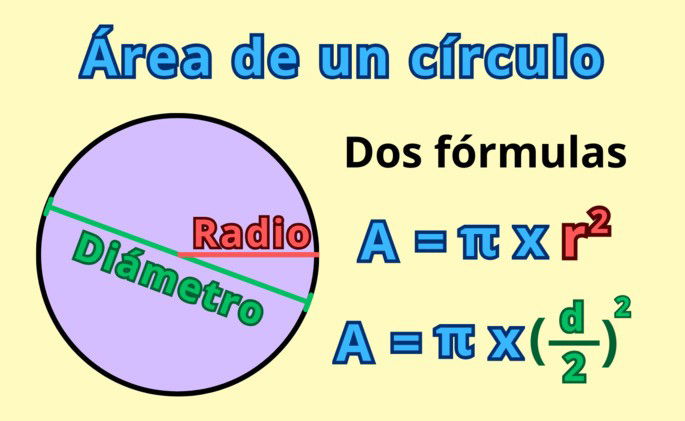 Área de un círculo: dos fórmulas para calcularla según el radio o el diámetro conocido