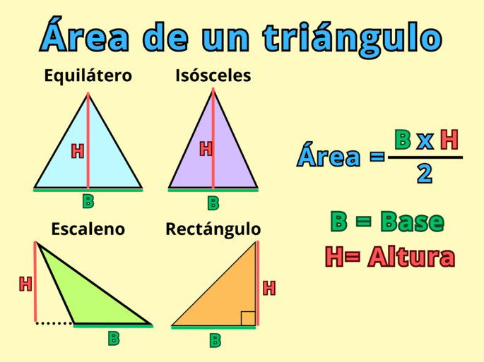 Área de un triángulo equilátero, isósceles, escaleno y rectángulo