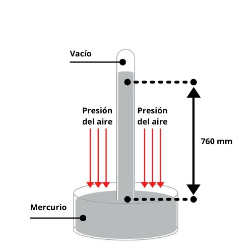 Presin atmosfrica