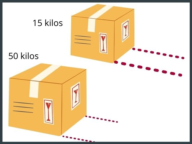 Segunda ley de Newton, ejemplo con cajas