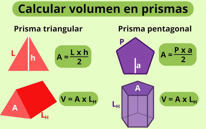 Formas de calcular el volumen de un prisma triangular y uno pentagonal.