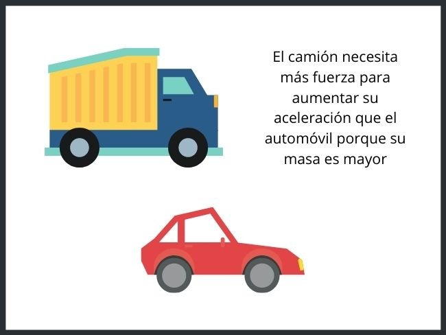 Segunda ley de Newton, ejemplo con camión y auto