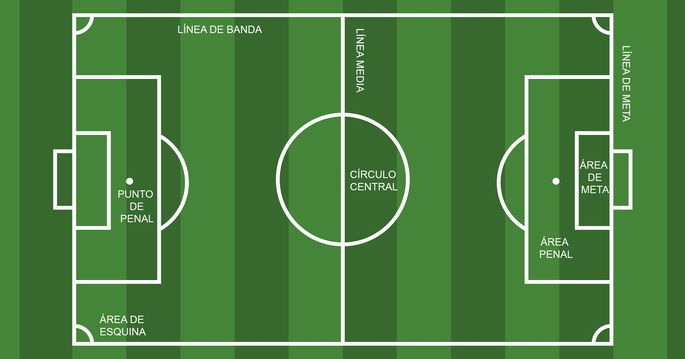 Cancha de fútbol con líneas y descripciones