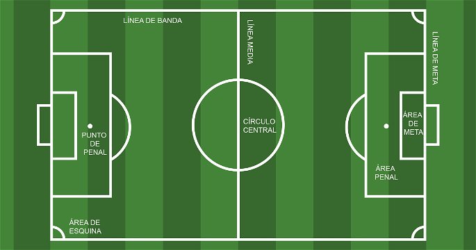 Fútbol sala: qué es, cancha y principales reglas - Enciclopedia