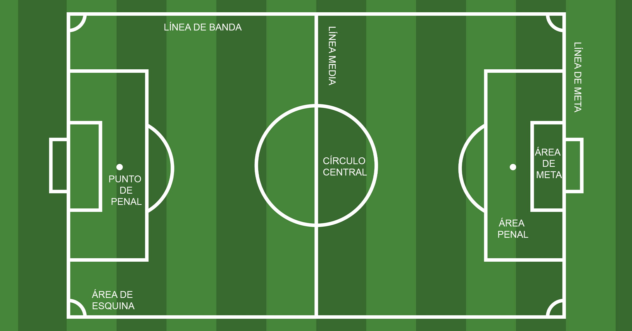 Las Partes De Un Campo De F tbol Nombres Y Localizaci n OUCEBE