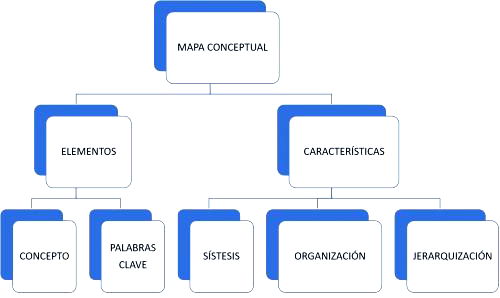 Qué es un Mapa: concepto, definición, características y tipos - Significados