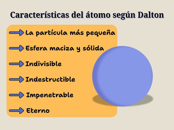 Características del átomo según el modelo atómico de Dalton