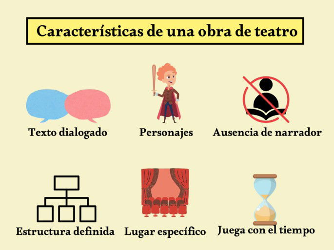 características de una obra de teatro