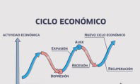 Ciclo Económico