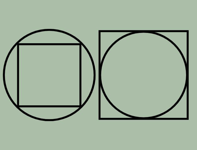 circulo dentro de un cuadrado y cuadrado dentro de un círculo