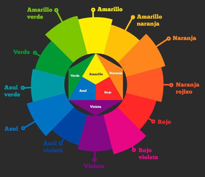 Significado de los Colores (Qué es, Concepto y Definición