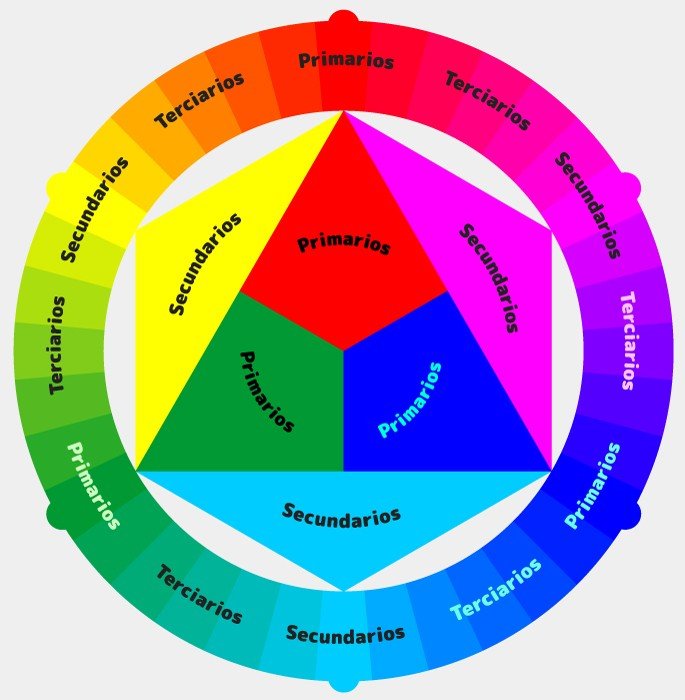 Colores primarios, secundarios y terciarios: qué son y cómo se clasifican - Enciclopedia Significados