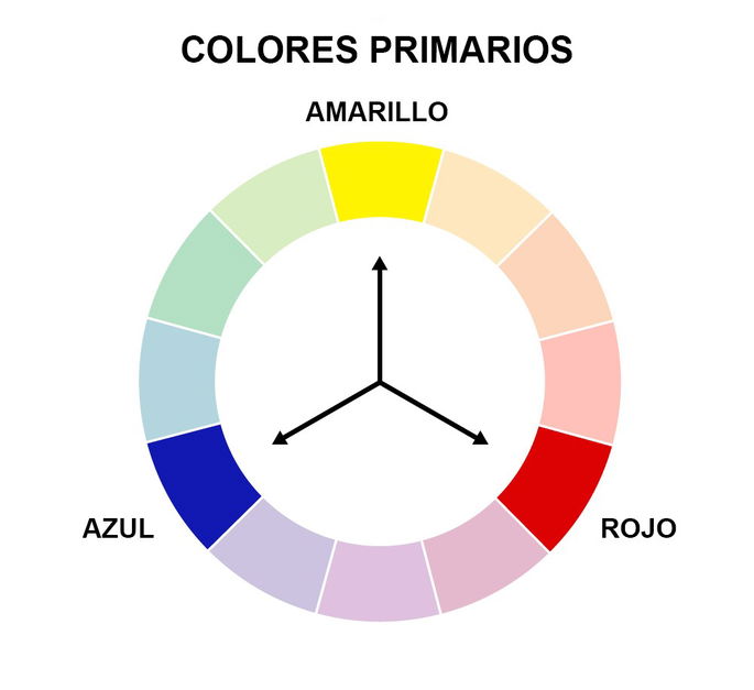 Colores primarios