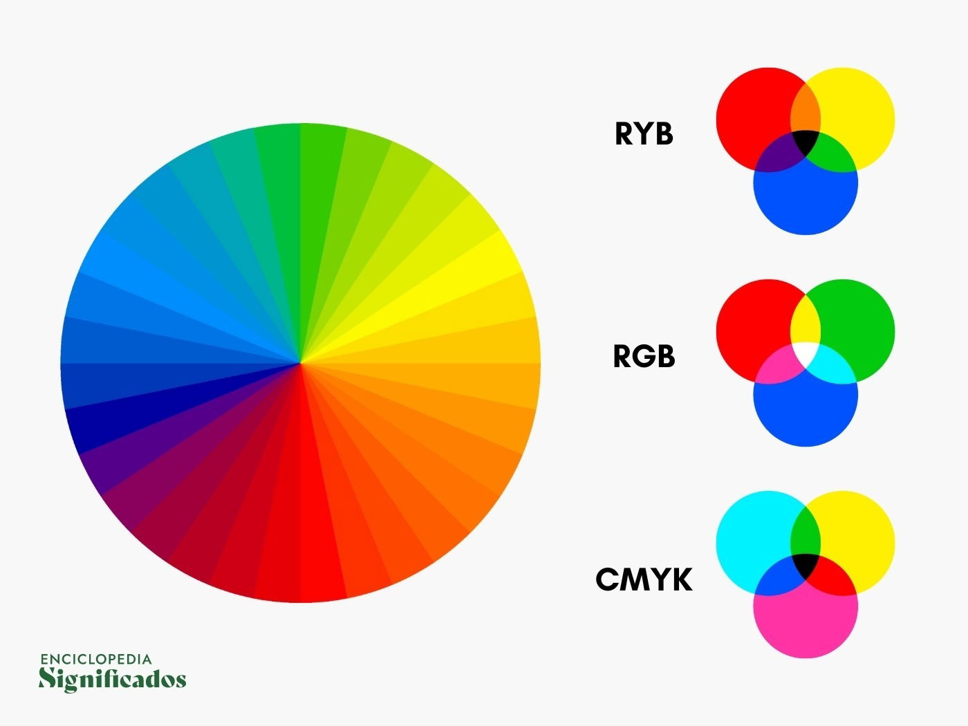 Cuáles son los colores primarios