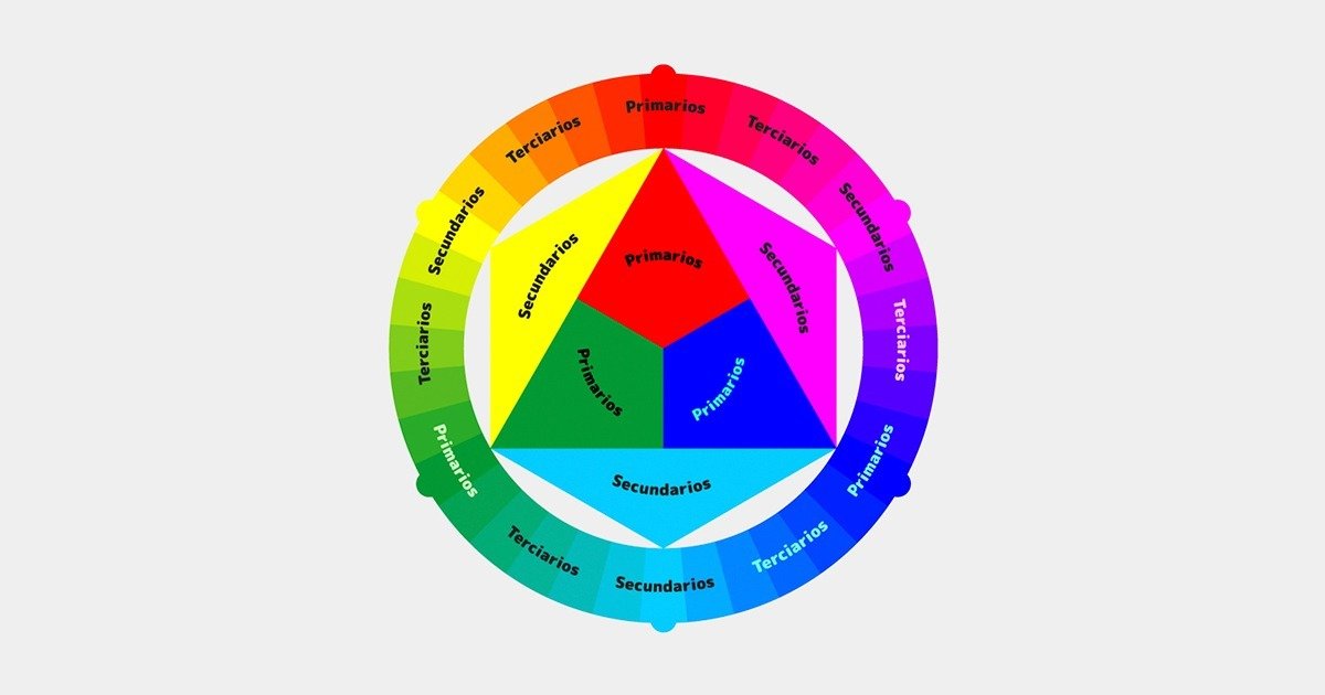  Colores primarios, secundarios y terciarios  qué son y cómo se clasifican