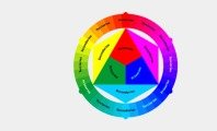 Colores primarios, secundarios y terciarios: qué son y cómo se clasifican