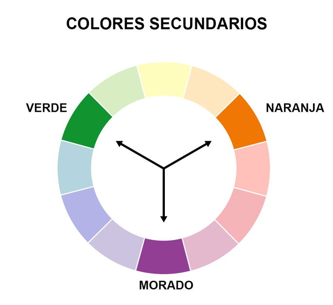 Colores secundarios
