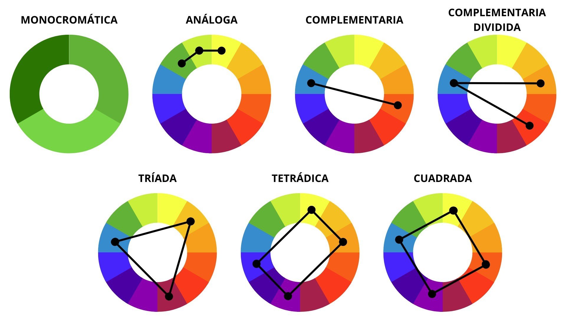 Las combinaciones posibles de colores según la teoría del color