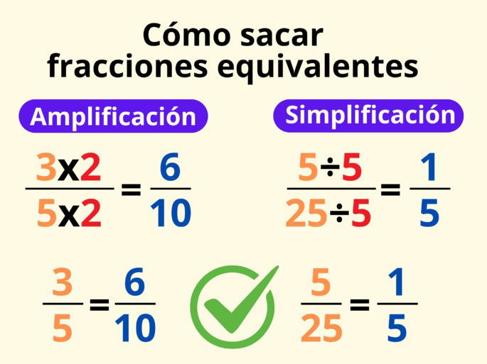 Cómo sacar fracciones equivalentes: por amplificación y simplificación