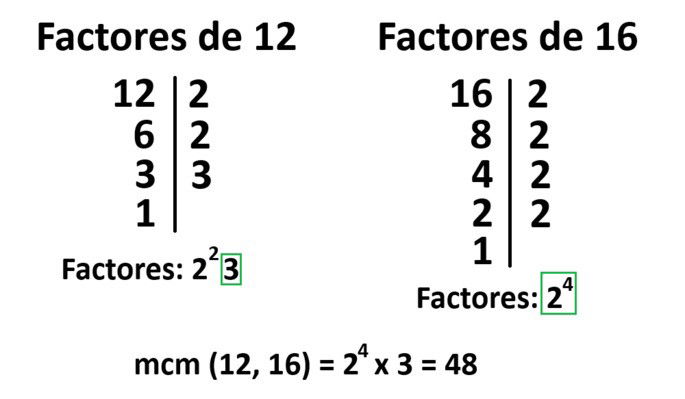 Cómo sacar el mínimo común múltiplo de 12 y 16 por factores