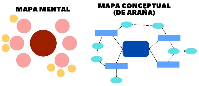 Comparativa entre un mapa mental (izquierda) y un mapa conceptual (derecha)