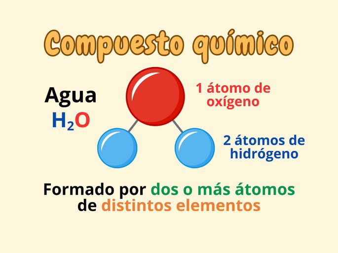 Compuesto químico: ejemplo del agua