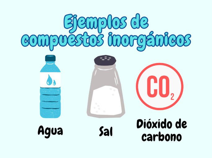Compuestos inorgánicos: ejemplos con agua, sal y dióxido de carbono