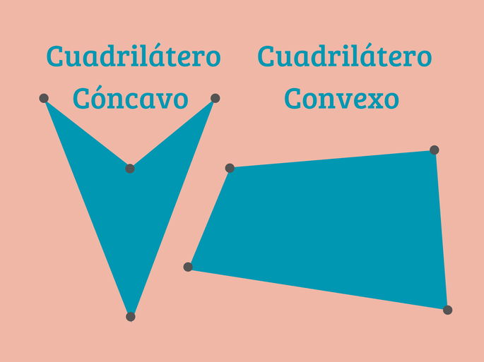 cuadrilátero cóncavo y convexo