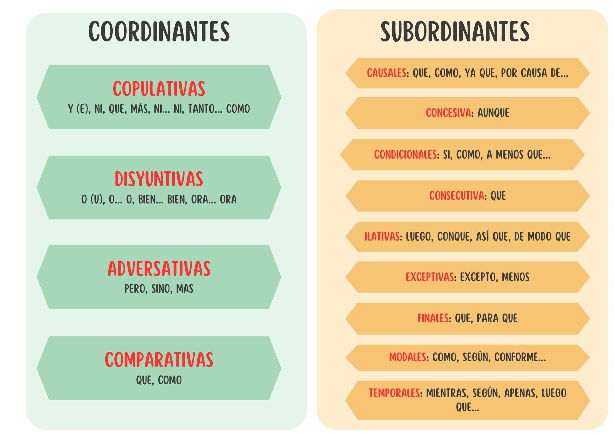 Conjunciones Qu Son Tipos Y Ejemplos Enciclopedia Significados