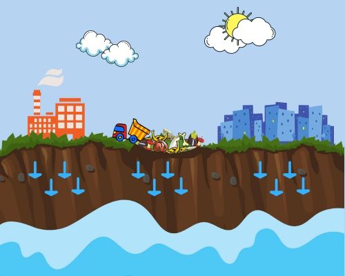 contaminacion del agua