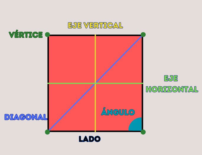 elemento del cuadrado y sus nombres en colores