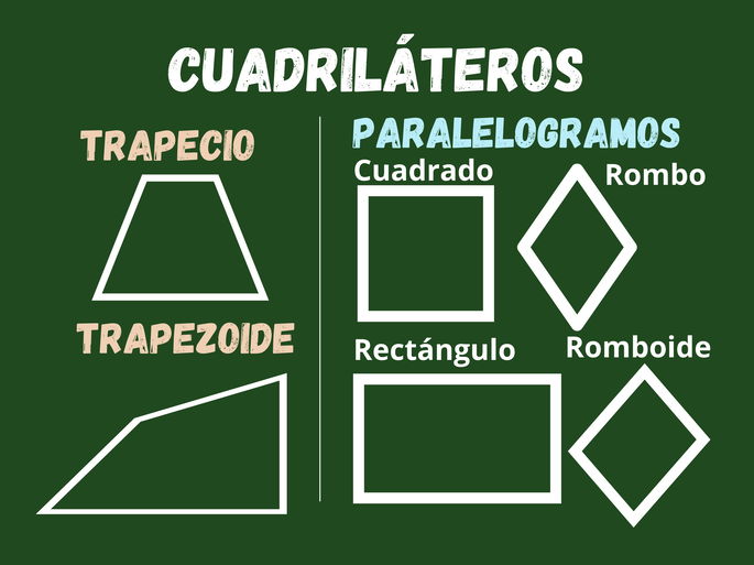 cuadriláteros y sus nombres sobre fondo verde pizarra