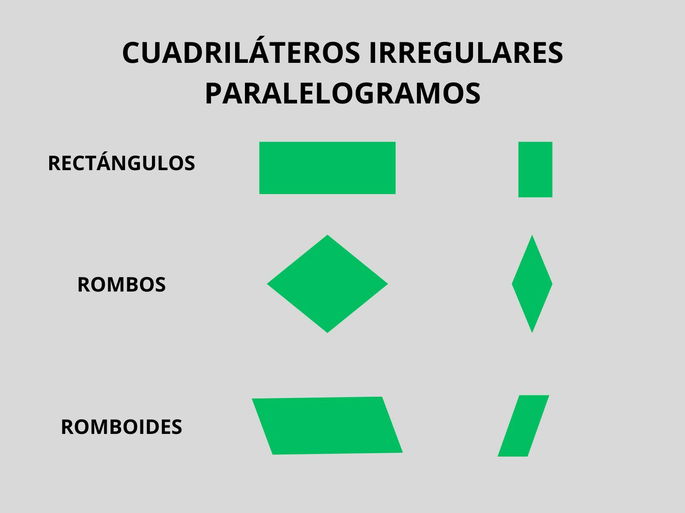 Cuadriláteros irregulares paralelogramos Significados