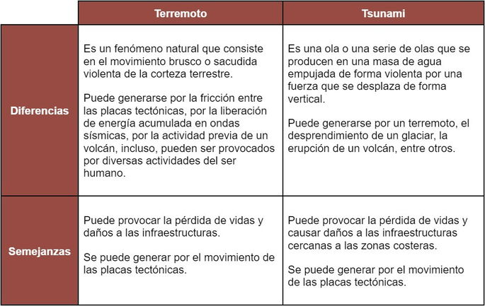 modelo-de-mapa-comparativo