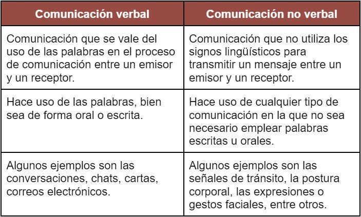 Cuadro Comparativo: Qué Es, Ejemplos Y Cómo Hacer Uno - Significados