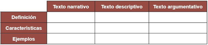 Base para un comparativo que compara el texto narrativo, descriptivo y argumentativo