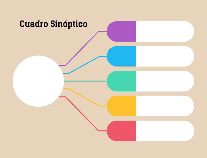 ejemplo cuadro sinóptico