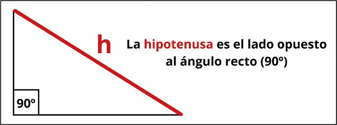 La hipotenusa en el triángulo rectángulo