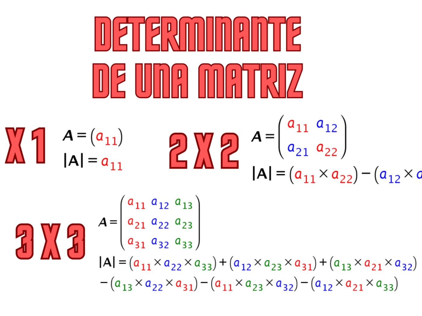 Determinante de una Matriz: Qué es y Cómo calcularlo (2x2, 3x3, 4x4 ...