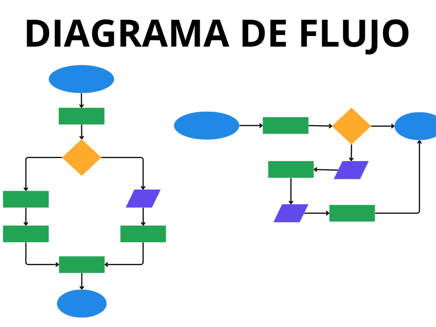 Qué Es Un Diagrama De Flujo Sus Tipos Y Símbolos Comunes Enciclopedia Significados