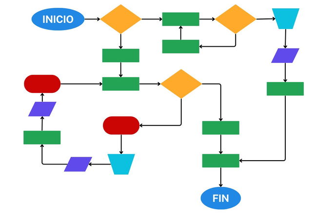 Diagrama de flujo de tipo panorámico