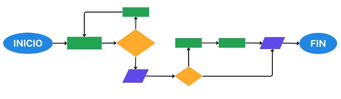 Diagrama de flujo tipo horizontal